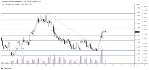 Crypto Rand