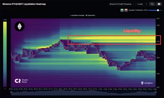 Crypto Rover