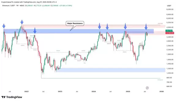 Crypto Caesar
