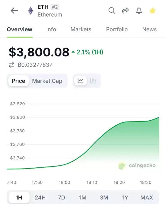 CoinGecko