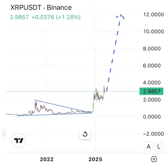 Crypto Fergani
