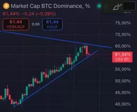 Market Watcher