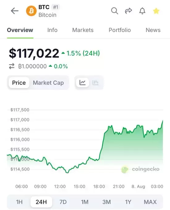 CoinGecko