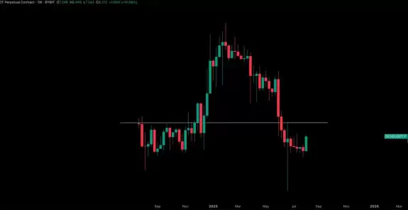 Crypto Tony