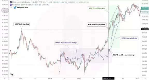 CryptoBullet