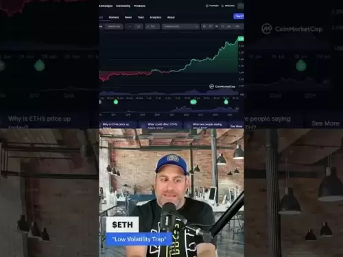 Ethereum is DEFLATIONARY: Do You BUY Here?