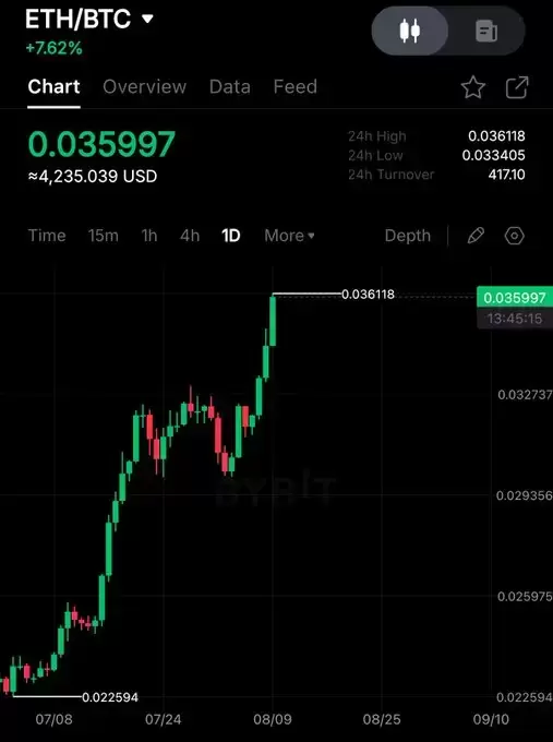 Crypto Rover