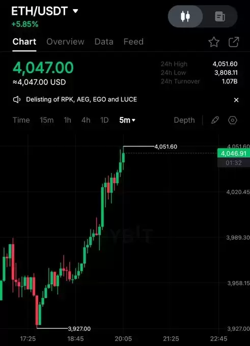 CryptoGoos