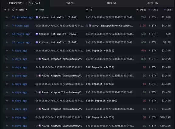Lookonchain