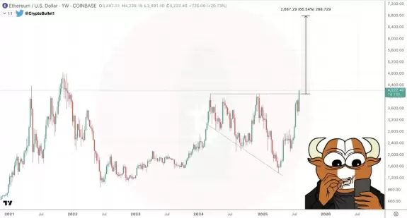 CryptoBullet