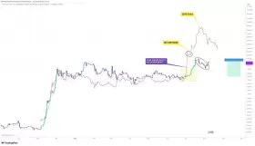 CRYPTOWZRD