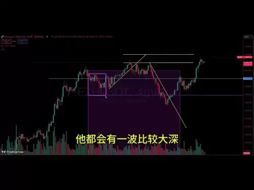 Nuit du 8 août: Idées de trading, Bitcoin est toujours dans une tendance à la baisse, pas un renversement. Ethereum - Suivez l'angle BTC pour le faire (ne pas FOMO), l'analyse détaillée est dans la vidéo