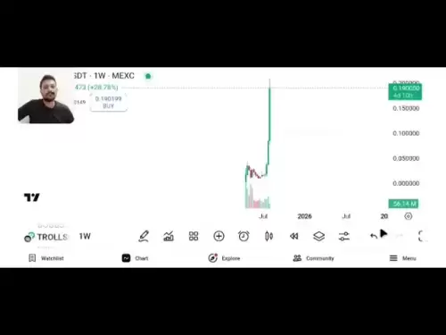 Analyse du diagramme de prix des pièces de troll | Combien vaut le jeton Troll?