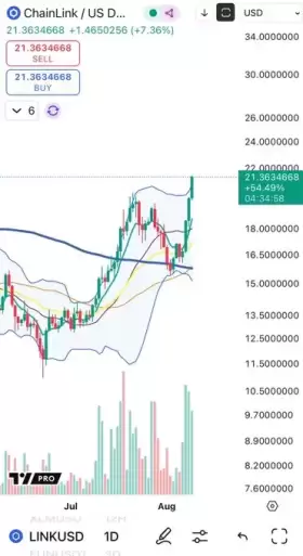 Cheds Trading