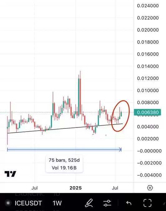 BitcoinHabebe