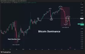 Daan Crypto Trades