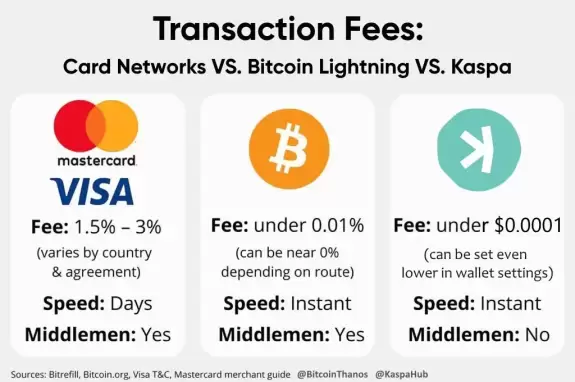 Travladd Crypto 𐤊