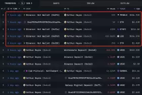 Lookonchain