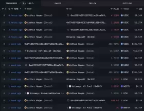 Lookonchain