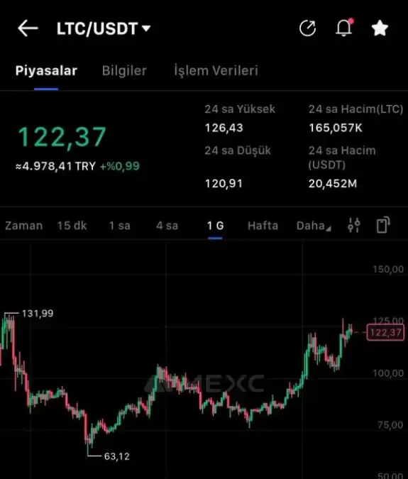 CryptoPilotu