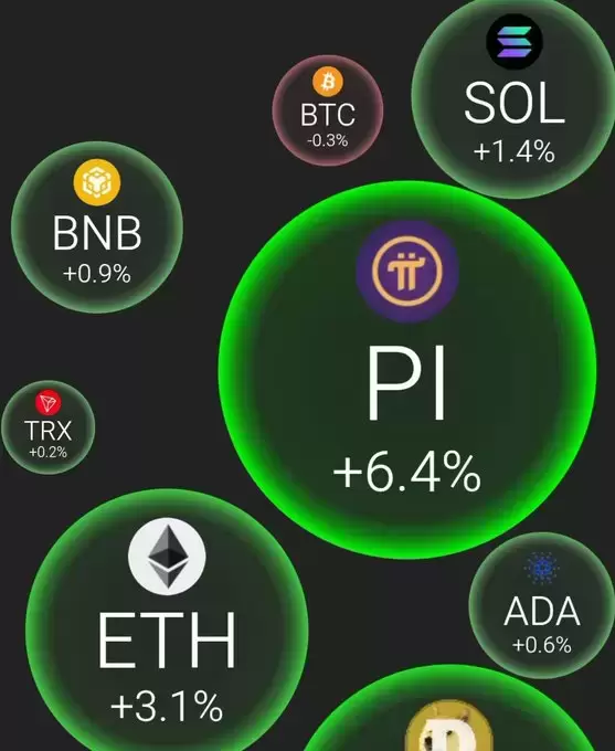 Pi Core Updates