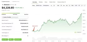 Lookonchain