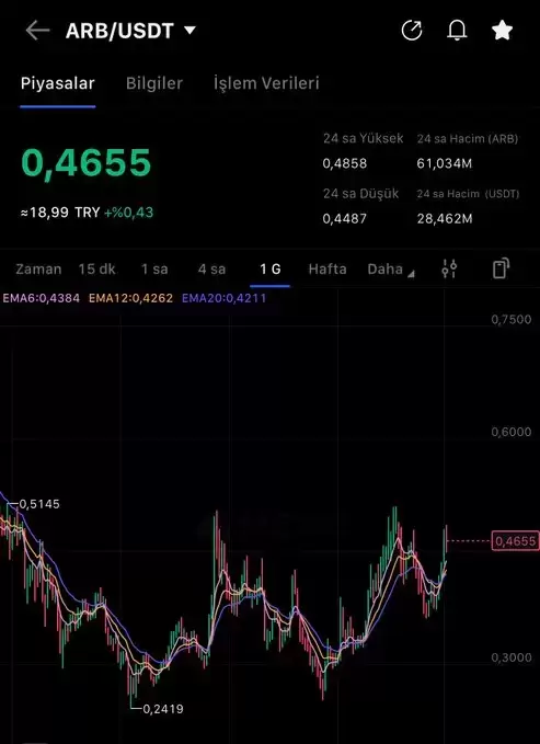 CryptoPilotu