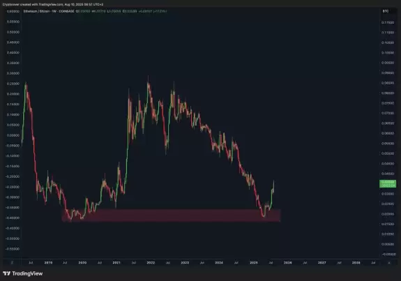 Crypto Rover