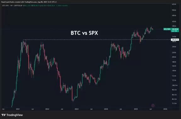 Daan Crypto Trades Daan Crypto Trades