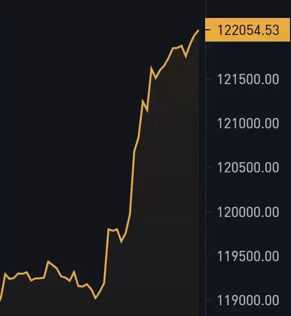 Crypto GEMs📈🚀