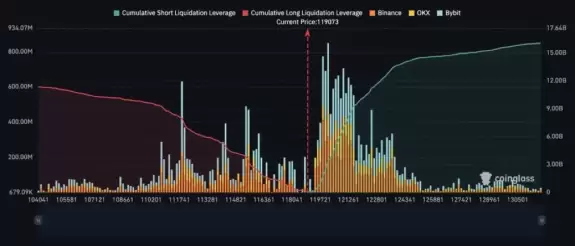 DustyBC Crypto