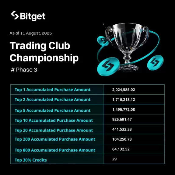 Bitget