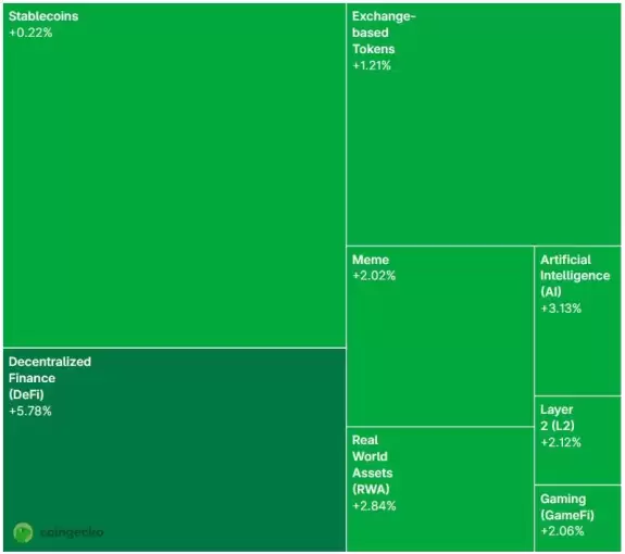 CoinGecko