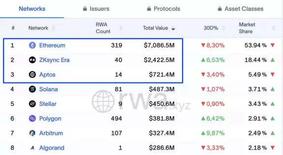 CryptoBullet