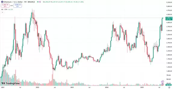 Crypto Miners