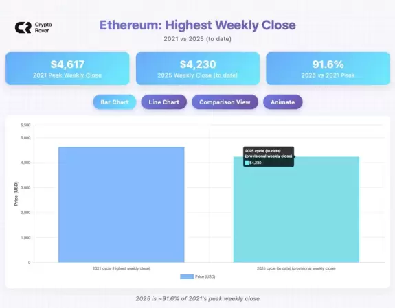 Crypto Rover