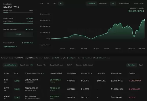 Lookonchain