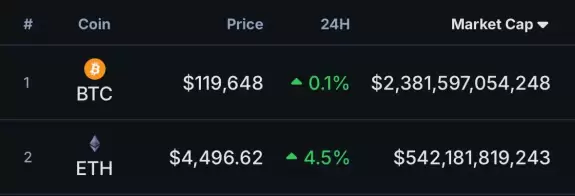 CoinGecko