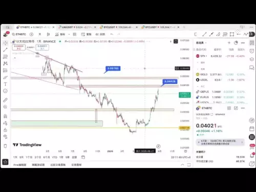 艾叔8/26 BTC直播觀點