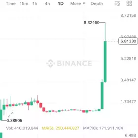 CryptoTelugu