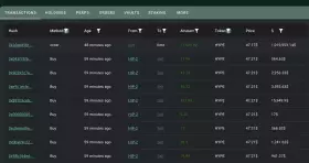 Lookonchain