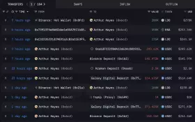 Lookonchain