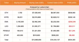 Lookonchain