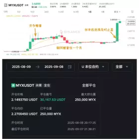 Ai 姨