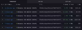 Lookonchain
