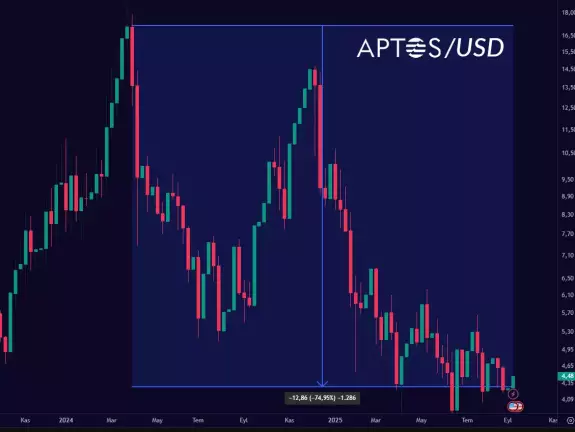 Crypto Duen