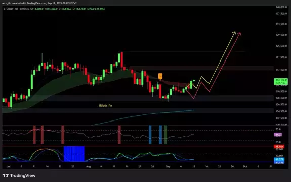 Crypto Seth