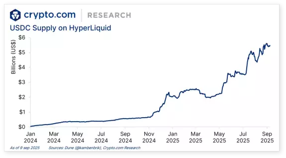 Crypto.com Research & Insights
