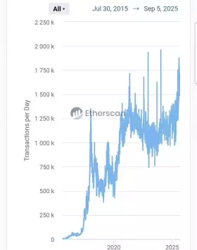 CryptoGoos