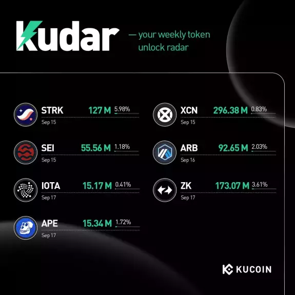 KuCoin